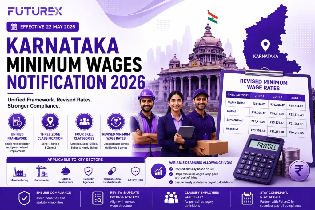Karnataka Minimum Wages Notification 2026 – Revised Minimum Wage Rates by Skill Category and Zone Effective 22 May 2026